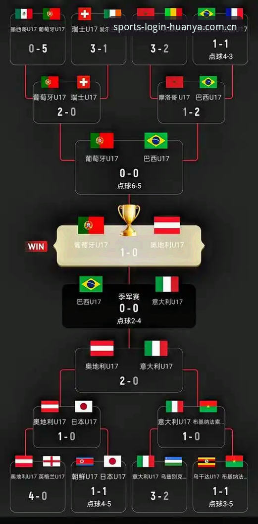 U17世界杯抽签揭晓，环亚体育平台数据详解中国男女足最新分组形势